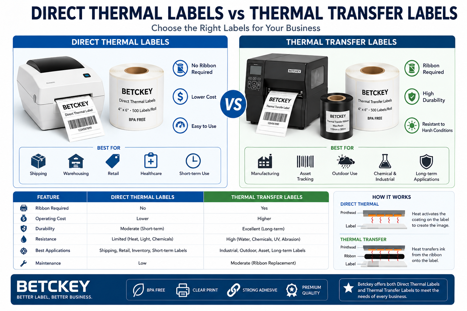 Direct Thermal Labels vs Thermal Transfer Labels: Which Is Right for ...